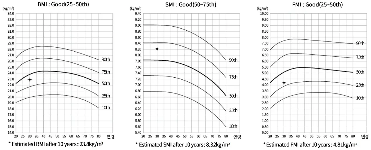 MEDIANA i55 Premium Body Composition Analyzer - Figure 55