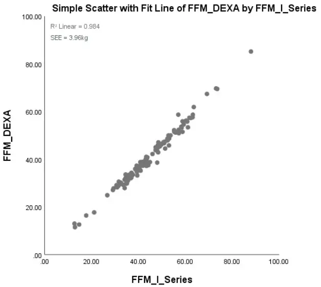 MEDIANA i55 Premium Body Composition Analyzer - Figure 60