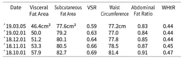 MEDIANA i55 Premium Body Composition Analyzer - Figure 64