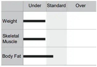 MEDIANA i55 Premium Body Composition Analyzer - Figure 8