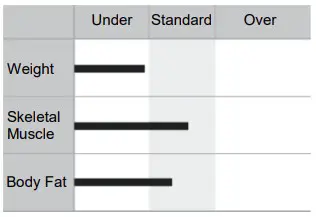 MEDIANA i55 Premium Body Composition Analyzer - Figure 9