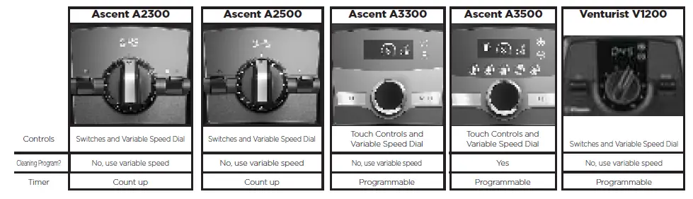 Vitamix-A3500-Smart-Blender-25