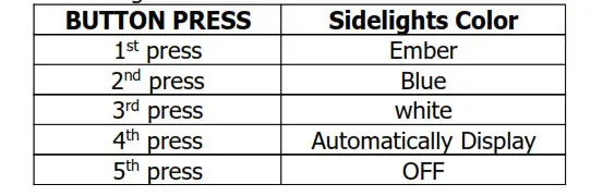 Sidelights Control button