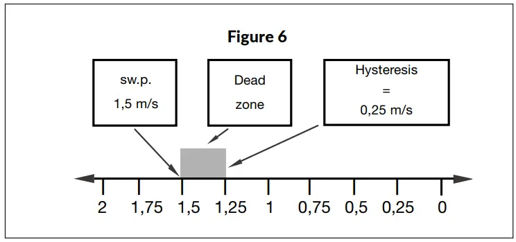 HK Instruments AVT Series Air Flow and Velocity Transmitters - Figure 6