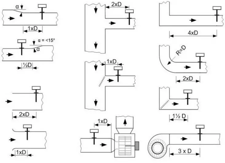 HK Instruments AVT Series Air Flow and Velocity Transmitters - MOUNTING THE DEVICE COntinued