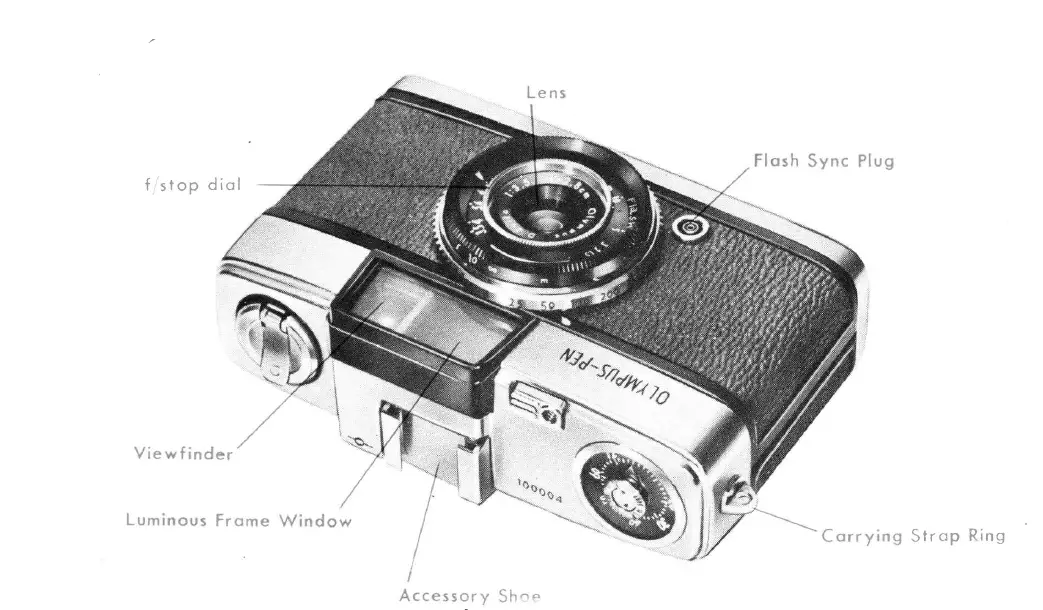 Olympus Pen S Camera-fig-1