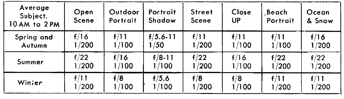Olympus Pen S Camera-fig-18