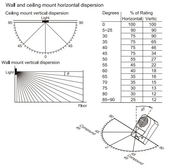 POTTER SH-1224 Series Wall Mount Select A Strobe Horn Owner's Manual - Light output in percentage