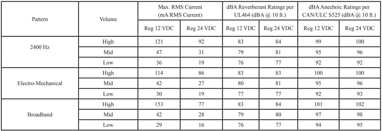 POTTER SH-1224 Series Wall Mount Select A Strobe Horn Owner's Manual - March Time Horn Current