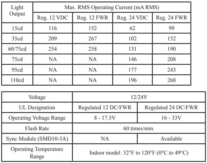 POTTER SH-1224 Series Wall Mount Select A Strobe Horn Owner's Manual - Specifications