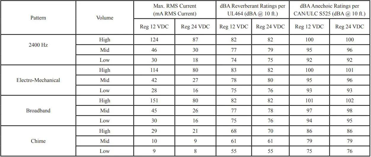 POTTER SH-1224 Series Wall Mount Select A Strobe Horn Owner's Manual - Temporal Horn Current