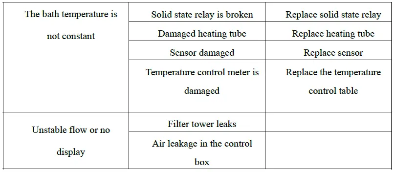Huazheng-HZ-1024-Lubricating-Oil-Anti-foam-Tester-FIG-8
