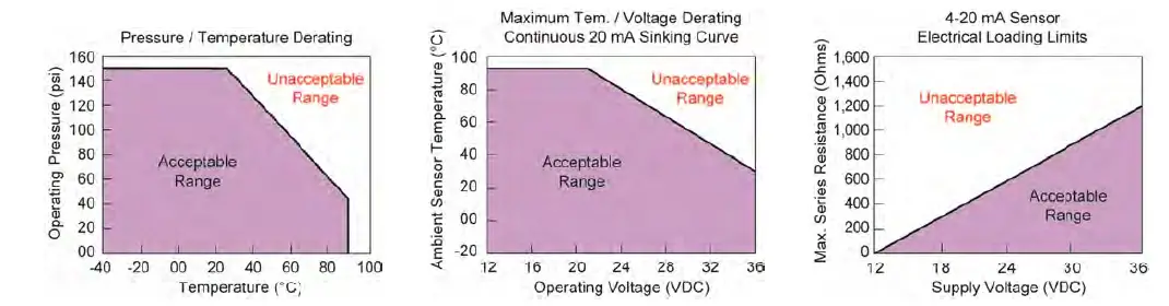 FLOWLINE-Switch-Tek-LZ12-Powered-Liquid-Level-Switches-FIG-1