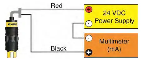 FLOWLINE-Switch-Tek-LZ12-Powered-Liquid-Level-Switches-FIG-10