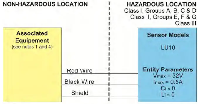 FLOWLINE-Switch-Tek-LZ12-Powered-Liquid-Level-Switches-FIG-21