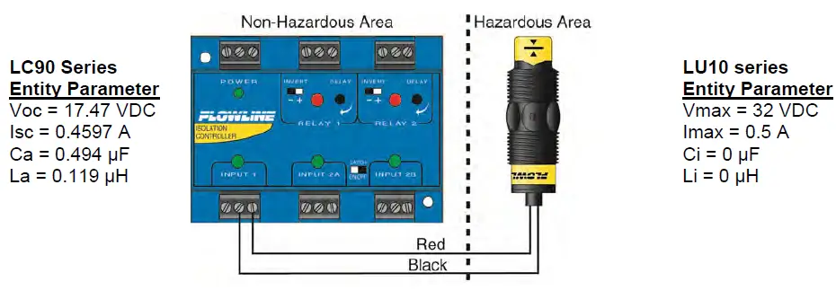 FLOWLINE-Switch-Tek-LZ12-Powered-Liquid-Level-Switches-FIG-22