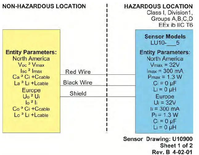 FLOWLINE-Switch-Tek-LZ12-Powered-Liquid-Level-Switches-FIG-23
