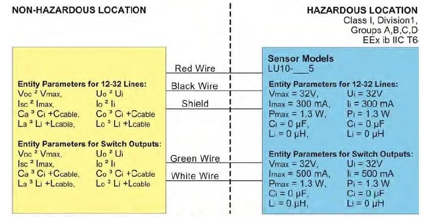 FLOWLINE-Switch-Tek-LZ12-Powered-Liquid-Level-Switches-FIG-24