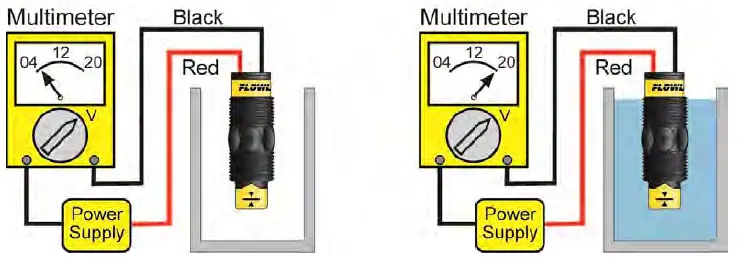 FLOWLINE-Switch-Tek-LZ12-Powered-Liquid-Level-Switches-FIG-31