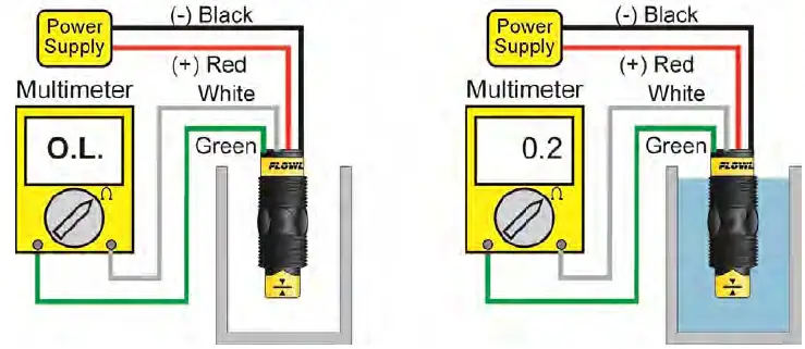 FLOWLINE-Switch-Tek-LZ12-Powered-Liquid-Level-Switches-FIG-32