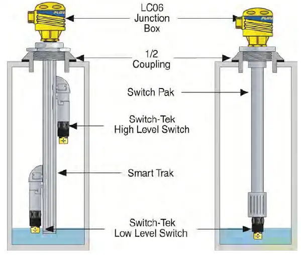 FLOWLINE-Switch-Tek-LZ12-Powered-Liquid-Level-Switches-FIG-9