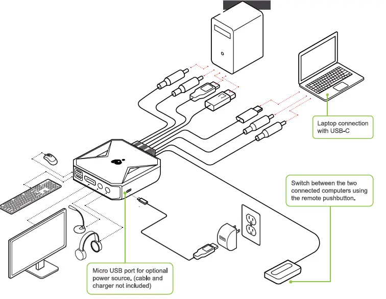 IOGEAR-GCS82DPC-2-port-4k-Kvm-Switch-with-Displayport-Usb-c-And-Audio-02