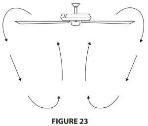 FIG 28 WALL CONTROL OPERATING INSTRUCTIONS (cont.)