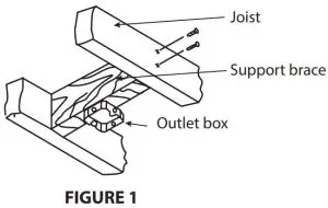 FIG 8 MOUNTING OPTIONS