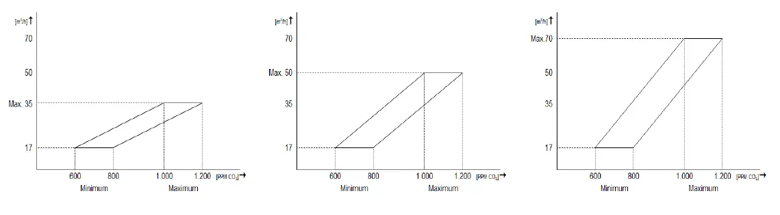 BRINK-616190-Indoor-Mixfan-fig-10