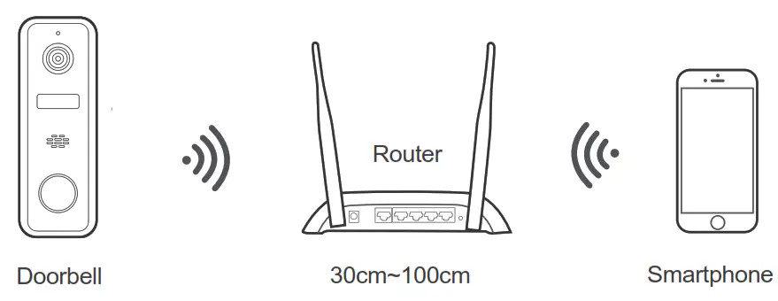 EZVIZ VDB2 Video Doorbell Camera - routerDetails