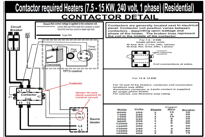 SaunaFin-CW-XR-Series-Steam-Bath-Sauna-Heater-FIG-6