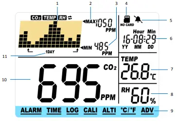 Dostmann-Electronic-5020-0111-CO2-Monitor-with-Data-Logger-Function-FIG-3