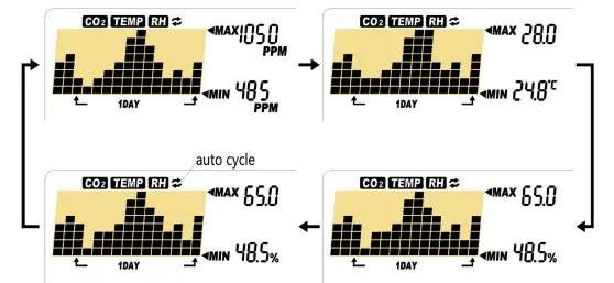 Dostmann-Electronic-5020-0111-CO2-Monitor-with-Data-Logger-Function-FIG-4