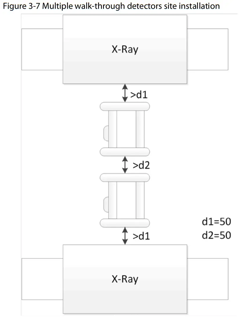 dahua isc d106 Walk Through Metal Detector - Multiple walk