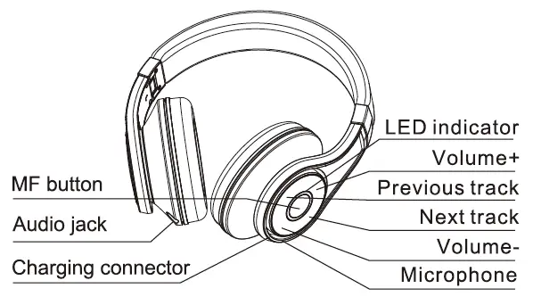 Bluedio U2 User Manual Bluedio U2 User Manual