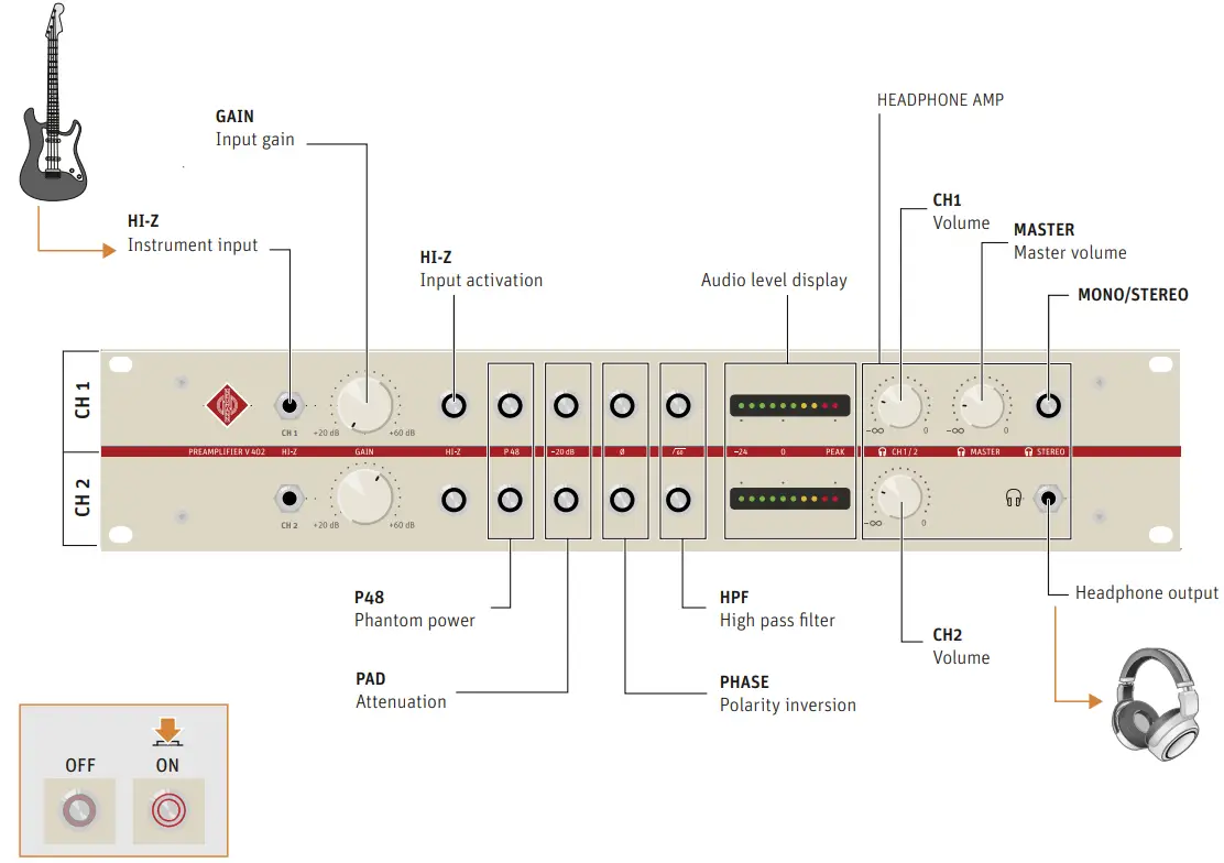 NEUMANN 2-CH Microphone Preamplifier - Controls