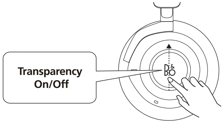 BANG OLUFSEN Beoplay H9 3rd Gen - Fig 8