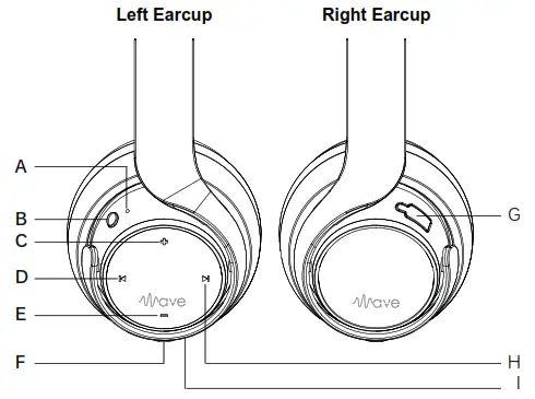 MEE audio Wave AF36 Bluetooth Wireless Stereo Headphones - PRoDUct oVeRVIeW