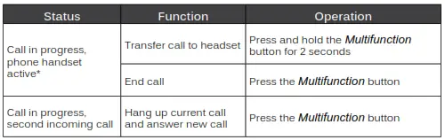 MEE audio Wave AF36 Bluetooth Wireless Stereo Headphones - controlling Phone calls (continued)