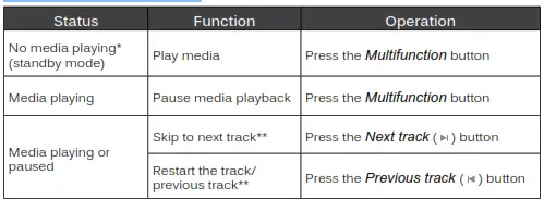 MEE audio Wave AF36 Bluetooth Wireless Stereo Headphones - controlling media Playback