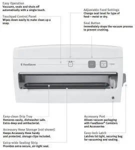 FIG 1 FoodSaver® V3000 Series