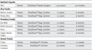 FIG 10 STORAGE GUIDE