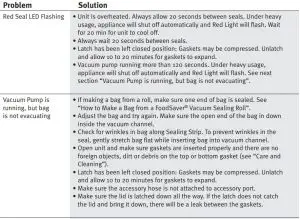 FIG 12 Troubleshooting