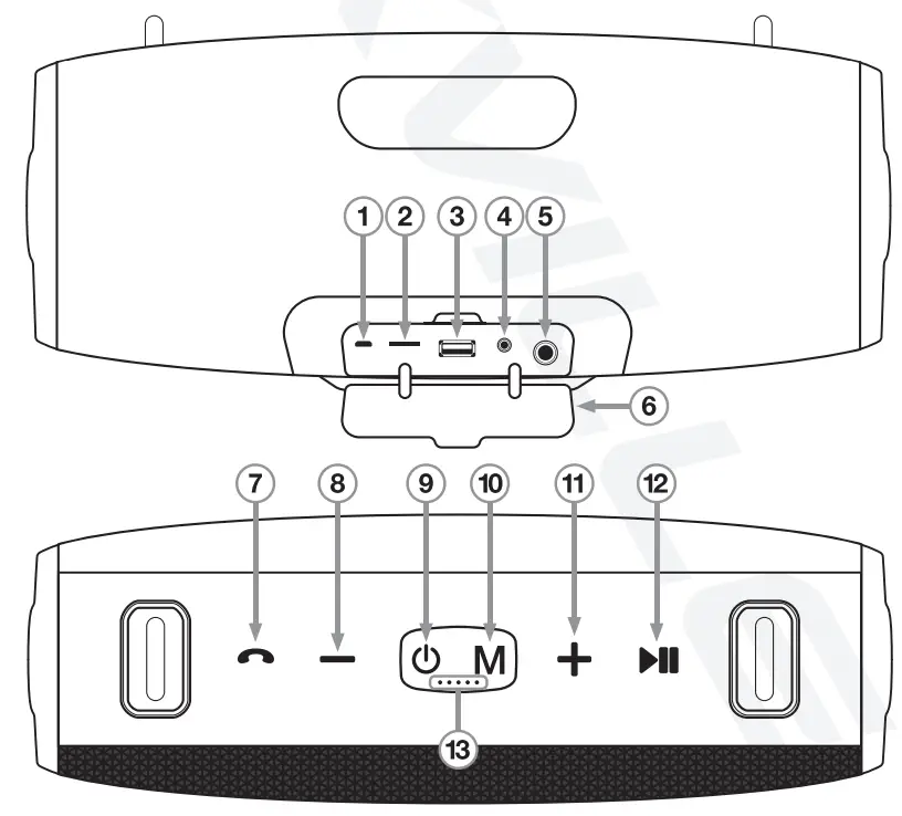 ROCKVILLE RPB KAR Portable Bluetooth Speaker with Microphone and TWS- FUNCCTIONS