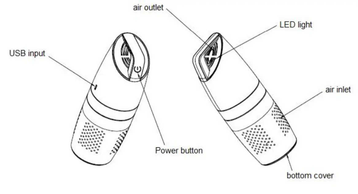 NuvoMed NVM378192 Portable Air-Purifier with HEPA-Description of Parts
