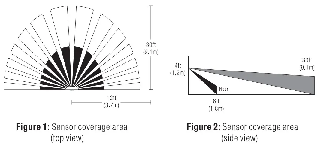 ECOELER 3 Way Motion Sensor Light Switch -- Installationarea