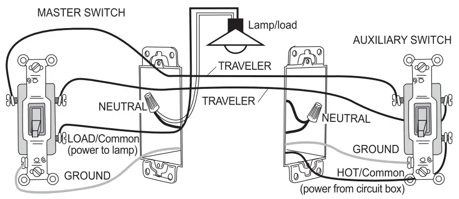 ECOELER 3 Way Motion Sensor Light Switch -- master