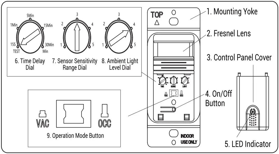 ECOELER 3 Way Motion Sensor Light Switch -- oveer