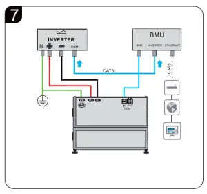 BYD HVS 10.2 Battery-Box Premium - Instructions22