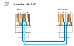 BYD HVS 10.2 Battery-Box Premium - Instructions25